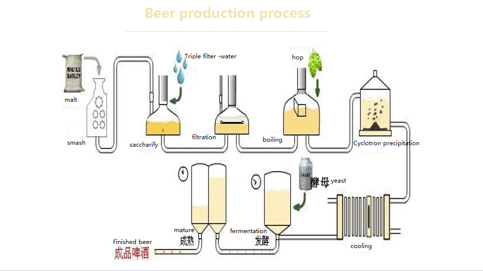 Hot Sale Custom Alcohol Content 330ml 12oz Dark Malt Beer Alcoholic Drink Wheat Stout Beer with OEM Service